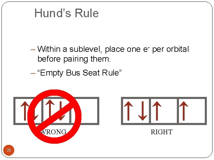 Hund’s Rule – Within a sublevel, place one e- per orbital before pairing them.