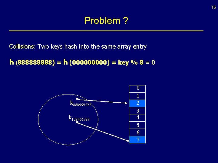 16 Problem ? Collisions: Two keys hash into the same array entry h (88888)