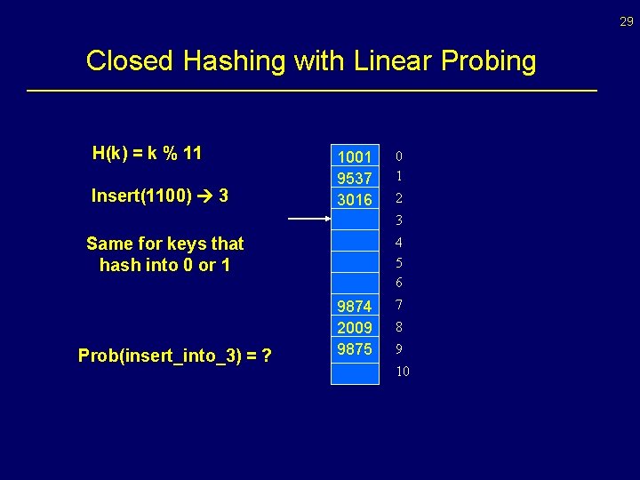 29 Closed Hashing with Linear Probing H(k) = k % 11 Insert(1100) 3 1001 29 Closed Hashing with Linear Probing H(k) = k % 11 Insert(1100) 3 1001