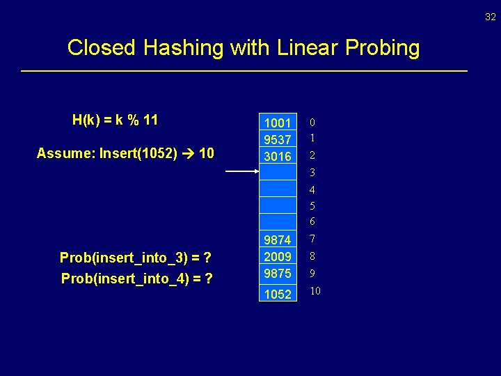 32 Closed Hashing with Linear Probing H(k) = k % 11 Assume: Insert(1052) 10 32 Closed Hashing with Linear Probing H(k) = k % 11 Assume: Insert(1052) 10