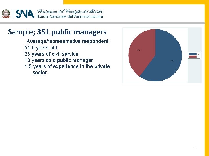 Sample; 351 public managers Average/representative respondent: 51. 5 years old 23 years of civil