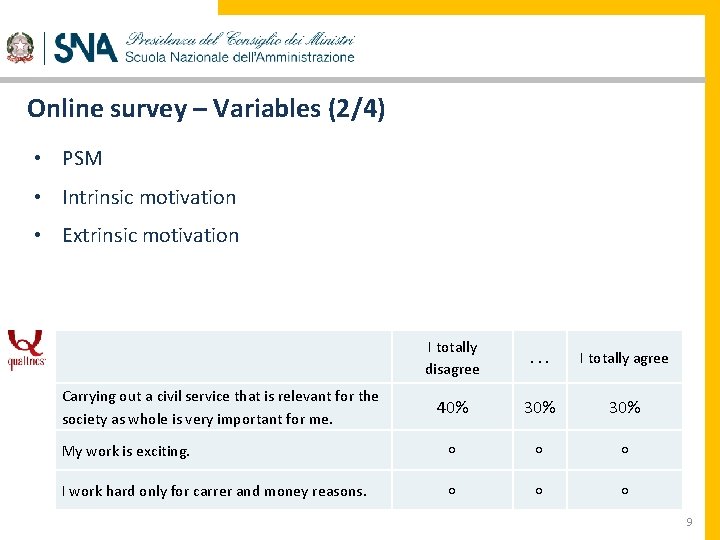 Online survey – Variables (2/4) • PSM • Intrinsic motivation • Extrinsic motivation I