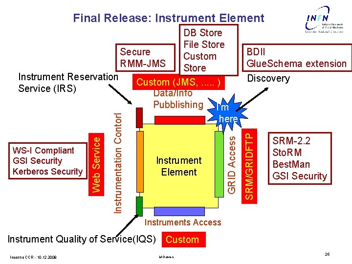 Final Release: Instrument Element SRM/GRIDFTP Instrument Element GRID Access Instrumentation Contorl WS-I Compliant GSI