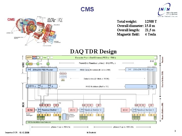 CMS Total weight: 12500 T Overall diameter: 15. 0 m Overall length: 21, 5