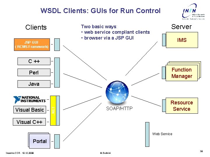 WSDL Clients: GUIs for Run Control Clients Two basic ways: • web service compliant
