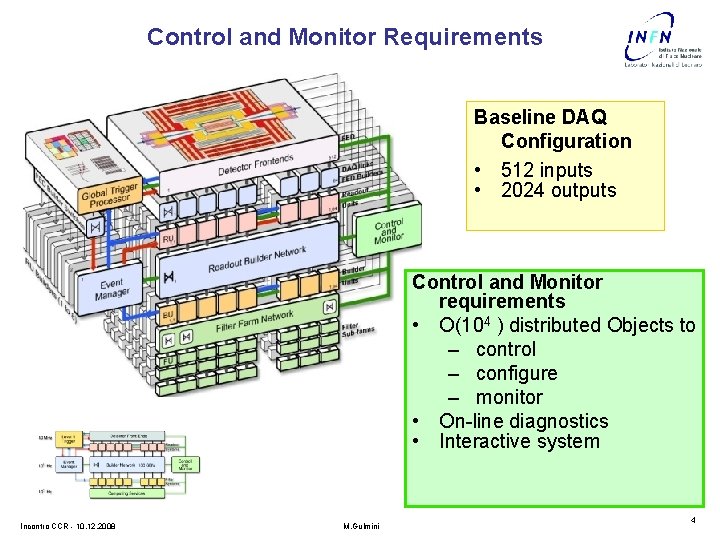 Control and Monitor Requirements Baseline DAQ Configuration • 512 inputs • 2024 outputs Control