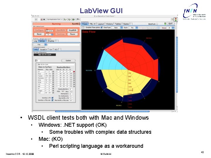 Lab. View GUI • WSDL client tests both with Mac and Windows • •