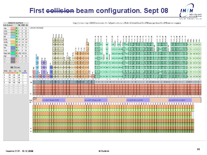 First collision beam configuration. Sept 08 Incontro CCR - 10. 12. 2008 M. Gulmini