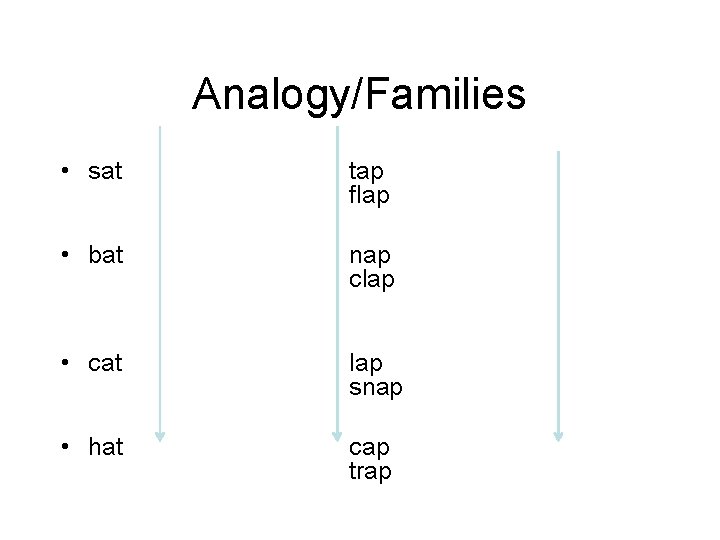 Analogy/Families • sat tap flap • bat nap clap • cat lap snap •