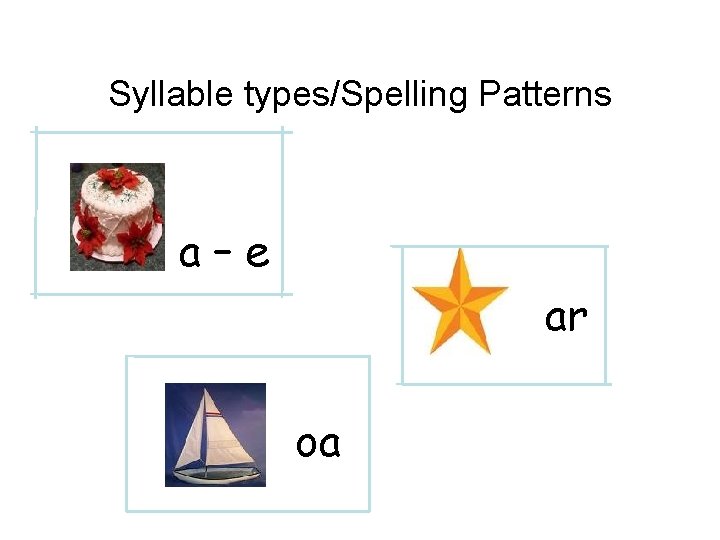 Syllable types/Spelling Patterns – a a–e ar oa 