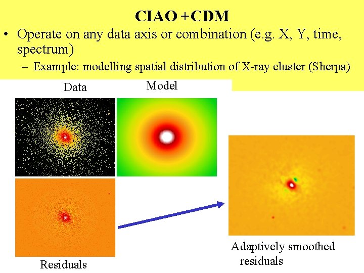 CIAO +CDM • Operate on any data axis or combination (e. g. X, Y,