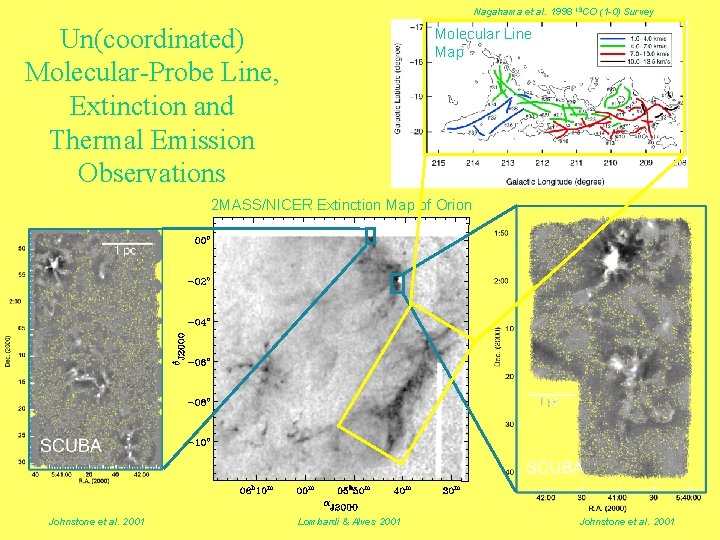 Nagahama et al. 1998 13 CO (1 -0) Survey Un(coordinated) Molecular-Probe Line, Extinction and