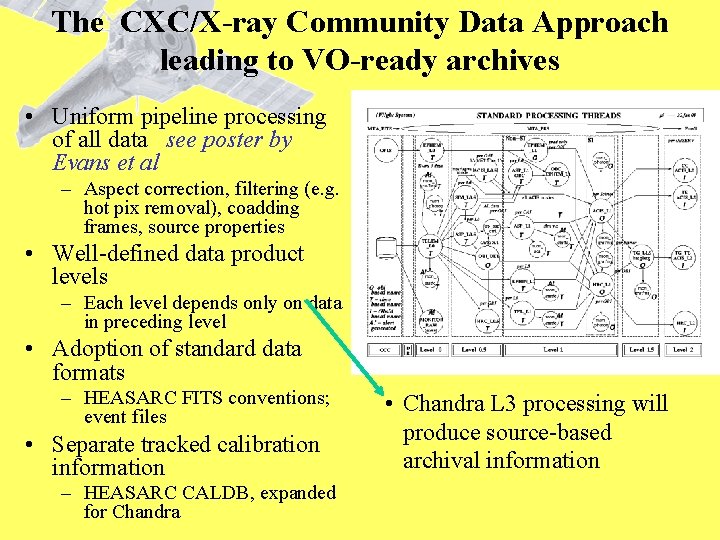 The CXC/X-ray Community Data Approach leading to VO-ready archives • Uniform pipeline processing of