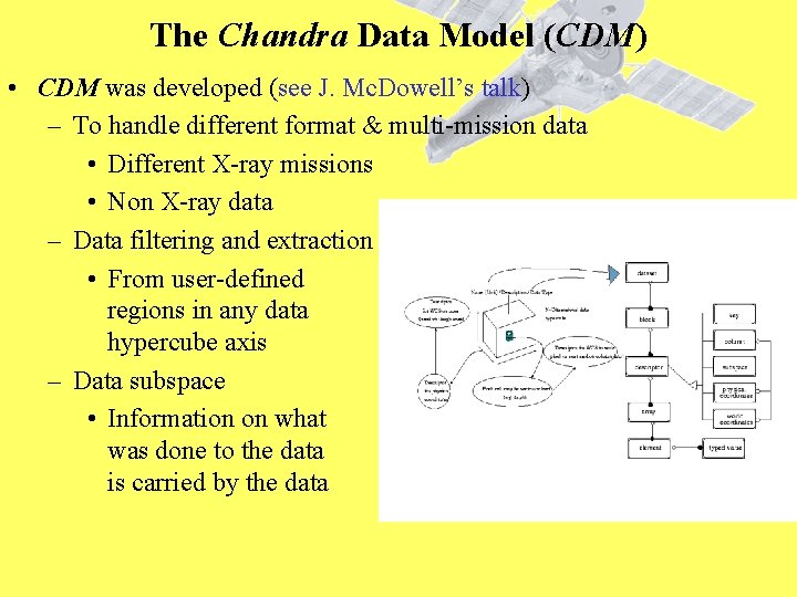 The Chandra Data Model (CDM) • CDM was developed (see J. Mc. Dowell’s talk)