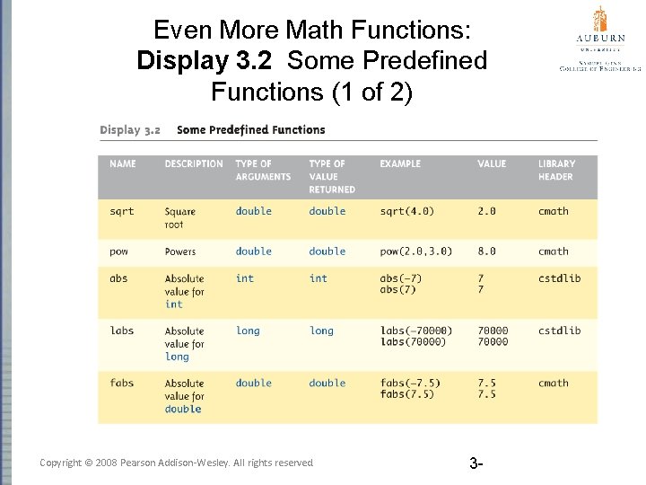 Even More Math Functions: Display 3. 2 Some Predefined Functions (1 of 2) Copyright
