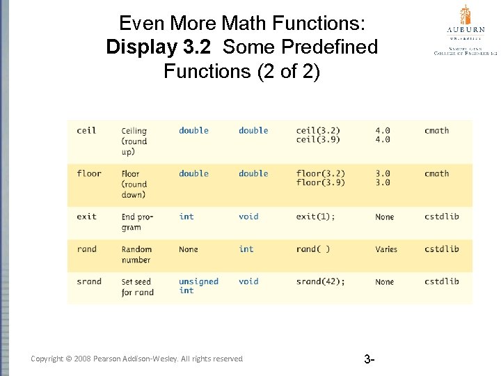 Even More Math Functions: Display 3. 2 Some Predefined Functions (2 of 2) Copyright