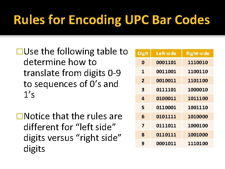 Rules for Encoding UPC Bar Codes �Use the following table to determine how to