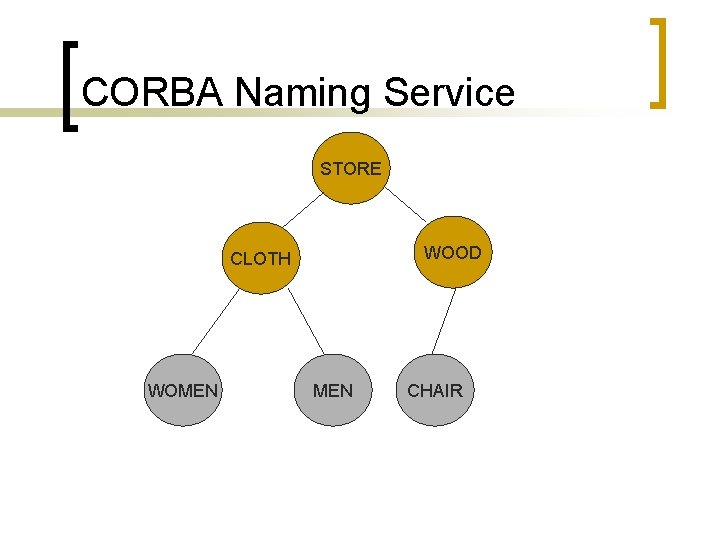 CORBA Naming Service STORE WOOD CLOTH WOMEN CHAIR 