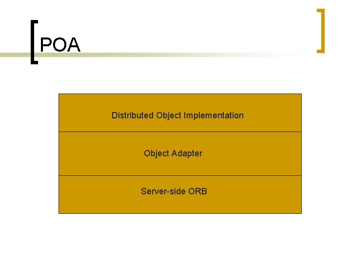 POA Distributed Object Implementation Object Adapter Server-side ORB 