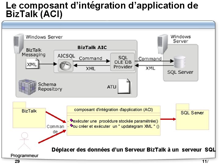 Le composant d’intégration d’application de Biz. Talk (ACI) Comman de Déplacer des données d’un