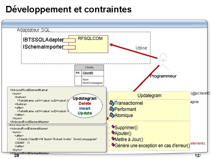Développement et contraintes Adaptateur SQL IBTSSQLAdapter ISchema. Importer Utilise <Inbound. Root. Element. Name> <sync>