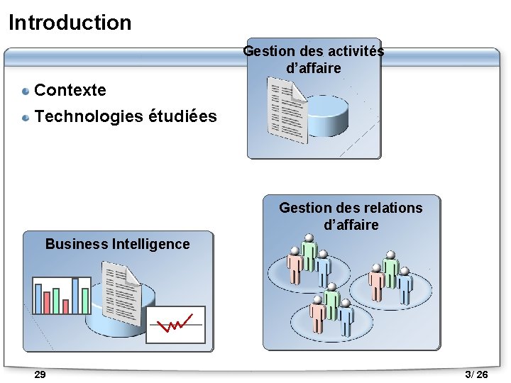 Introduction Gestion des activités d’affaire Contexte Technologies étudiées Gestion des relations d’affaire Business Intelligence