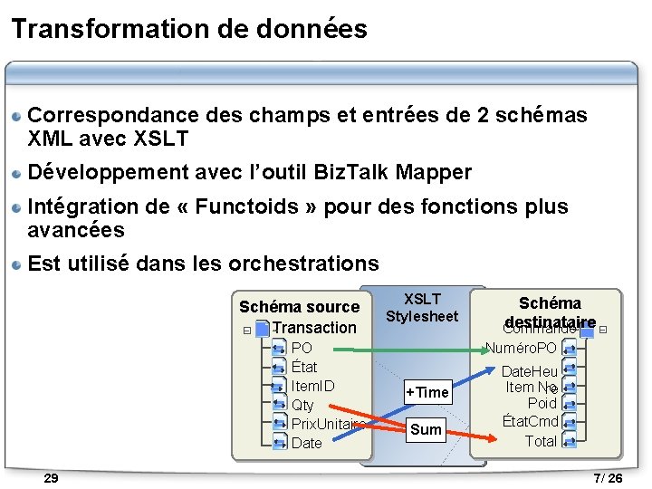 Transformation de données Correspondance des champs et entrées de 2 schémas XML avec XSLT