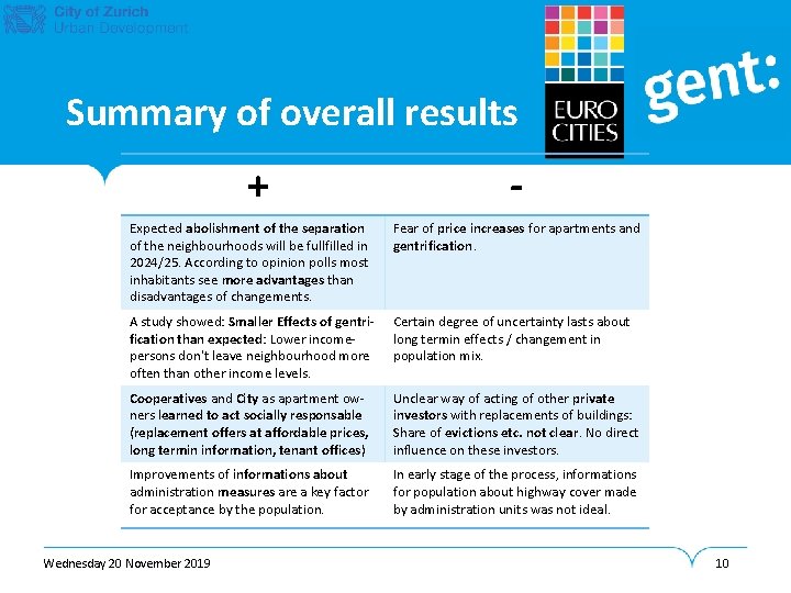 Summary of overall results + - Expected abolishment of the separation of the neighbourhoods