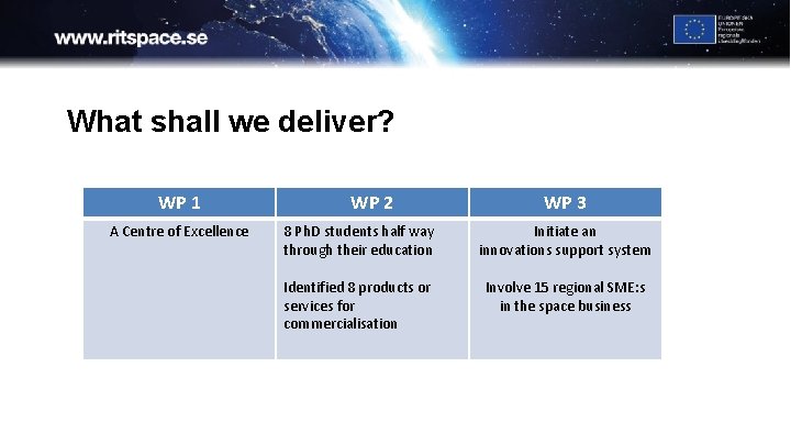 What shall we deliver? WP 1 A Centre of Excellence WP 2 WP 3