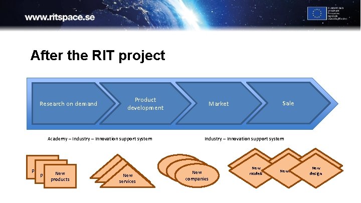 After the RIT project Research on demand Product development Academy – Industry – Innovation