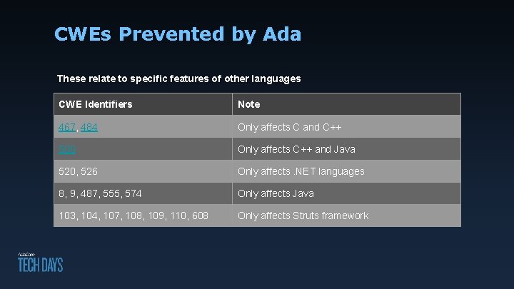 CWEs Prevented by Ada These relate to specific features of other languages CWE Identifiers