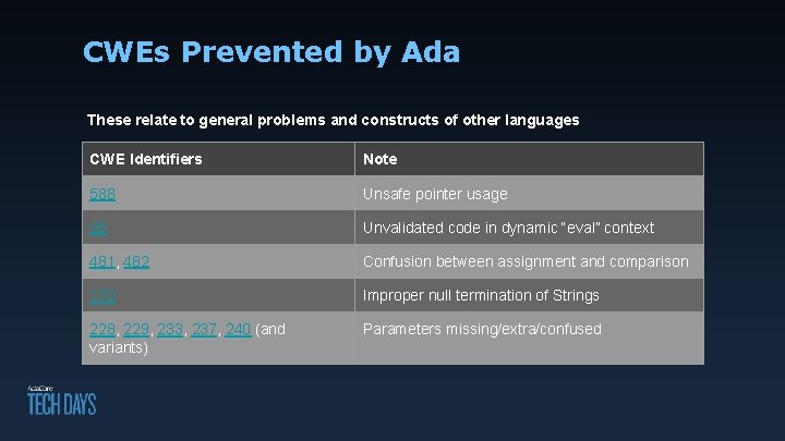 CWEs Prevented by Ada These relate to general problems and constructs of other languages