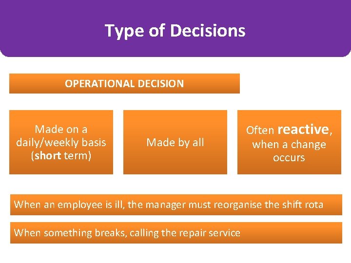 Type of Decisions OPERATIONAL DECISION Made on a daily/weekly basis (short term) Made by