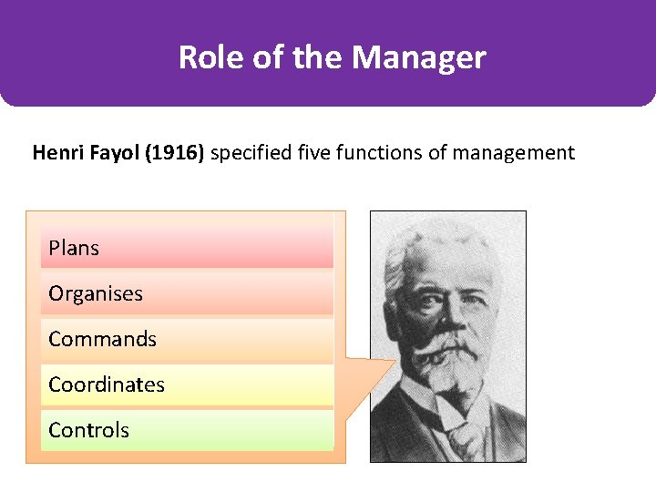 Role of the Manager Henri Fayol (1916) specified five functions of management Plans Organises