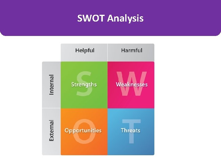 SWOT Analysis 
