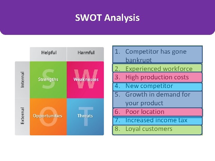 SWOT Analysis 1. Competitor has gone bankrupt 2. Experienced workforce 3. High production costs