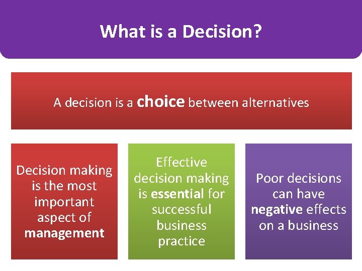 What is a Decision? A decision is a choice between alternatives Decision making is