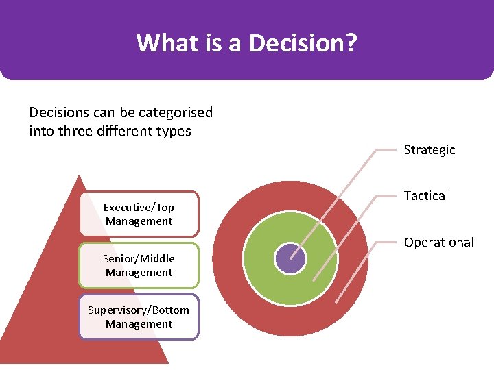 What is a Decision? Decisions can be categorised into three different types Strategic Executive/Top