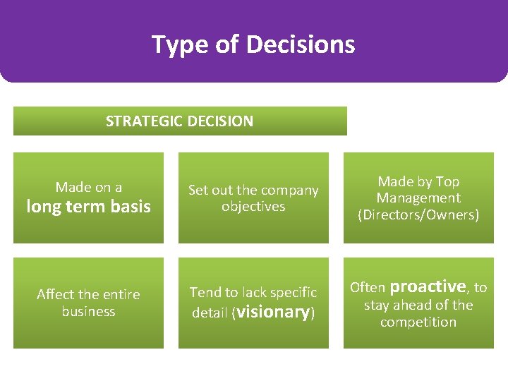 Type of Decisions STRATEGIC DECISION Made on a long term basis Set out the