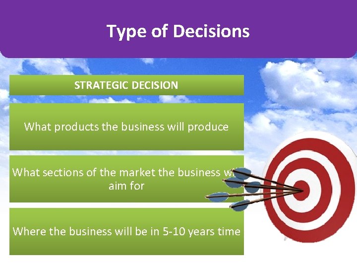 Type of Decisions STRATEGIC DECISION What products the business will produce What sections of