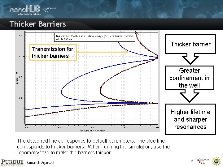 Thicker Barriers Thicker barrier Transmission for thicker barriers Greater confinement in the well Higher