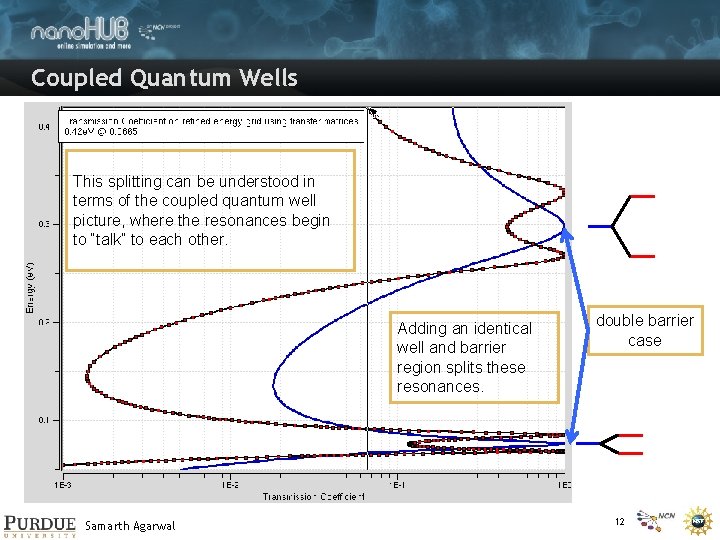 Coupled Quantum Wells This splitting can be understood in terms of the coupled quantum