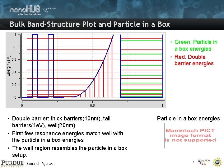 Bulk Band-Structure Plot and Particle in a Box • Green: Particle in a box