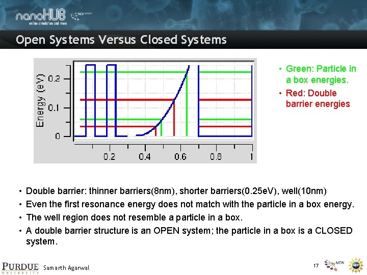 Open Systems Versus Closed Systems • Green: Particle in a box energies. • Red: