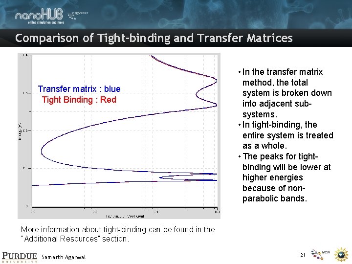 Comparison of Tight-binding and Transfer Matrices Transfer matrix : blue Tight Binding : Red