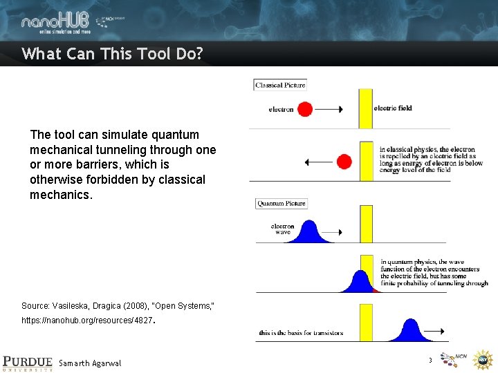 What Can This Tool Do? The tool can simulate quantum mechanical tunneling through one