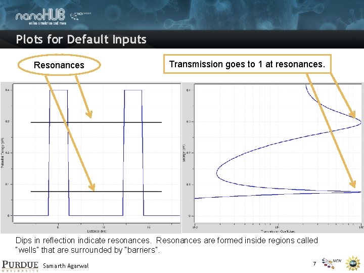 Plots for Default Inputs Resonances Transmission goes to 1 at resonances. Dips in reflection