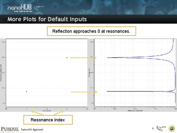 More Plots for Default Inputs Reflection approaches 0 at resonances. Resonance index Samarth Agarwal