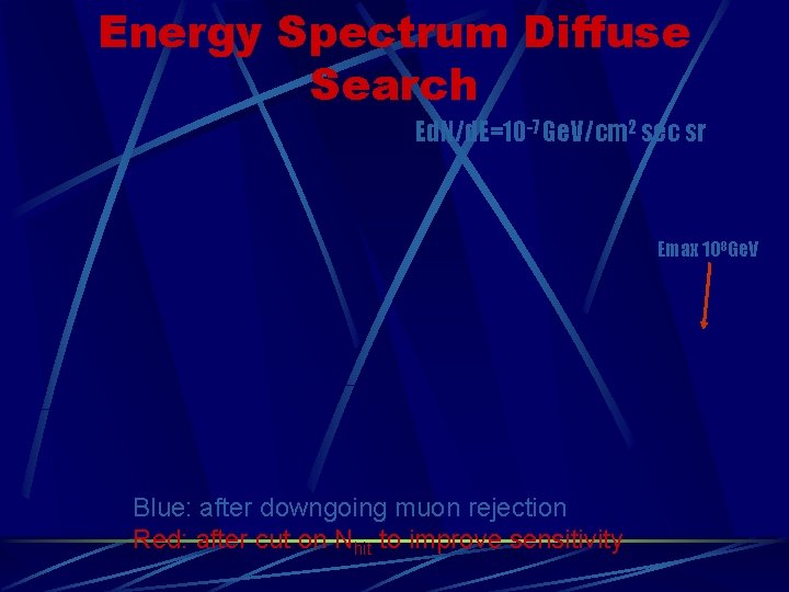 Energy Spectrum Diffuse Search Ed. N/d. E=10 -7 Ge. V/cm 2 sec sr Emax