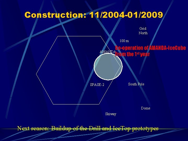 Construction: 11/2004 -01/2009 Grid North 100 m Co-operation of AMANDA-Ice. Cube From the 1